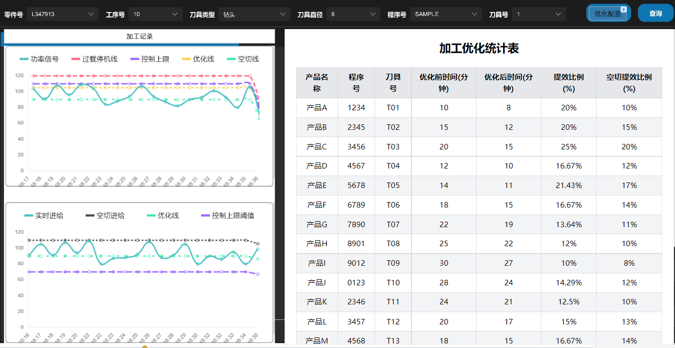 智能过程控制系统
